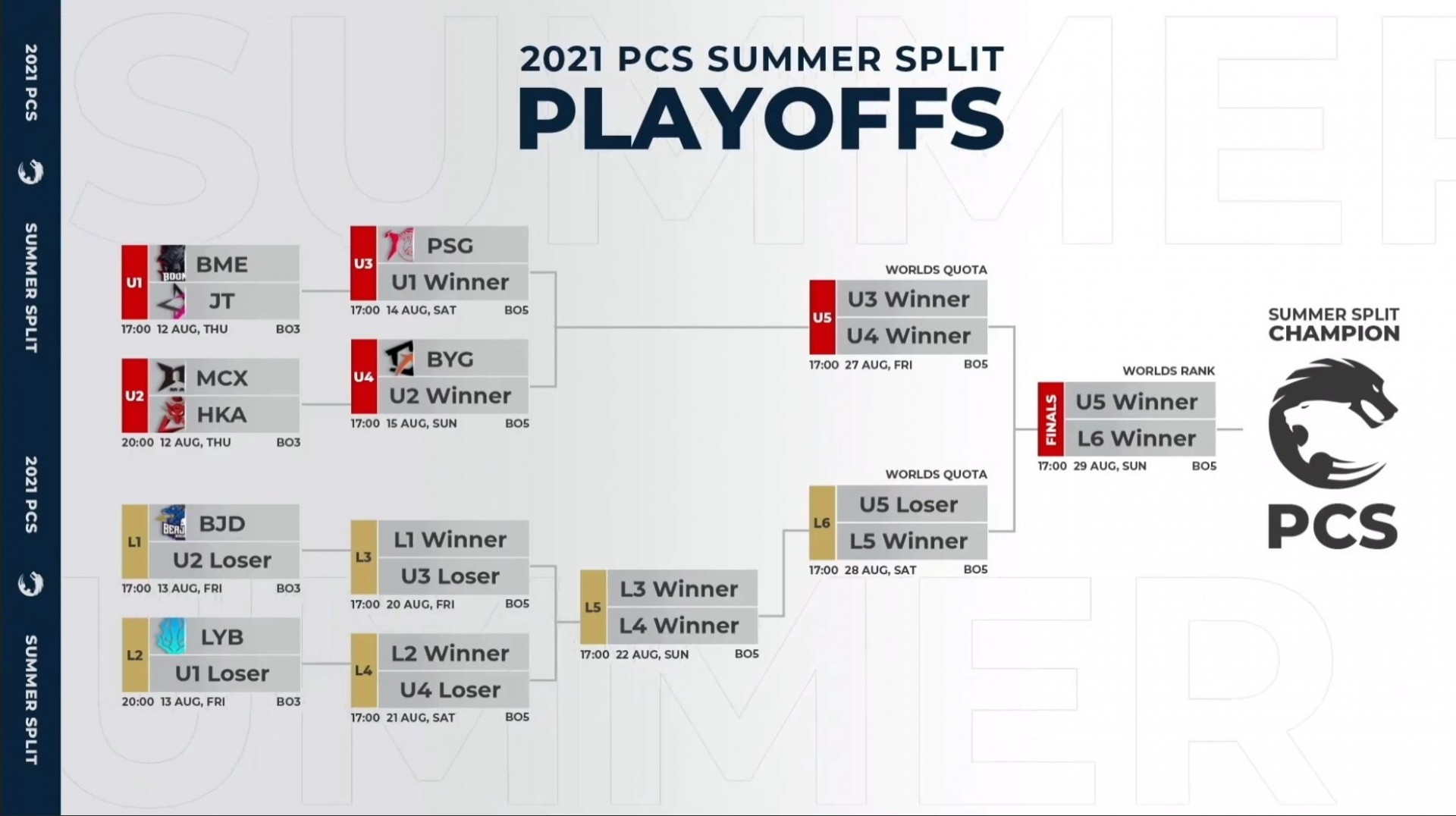 《英雄聯盟》2021 PCS 夏季例行賽 PSG 創造全勝戰績　夏季季後賽預定 12 日起開打