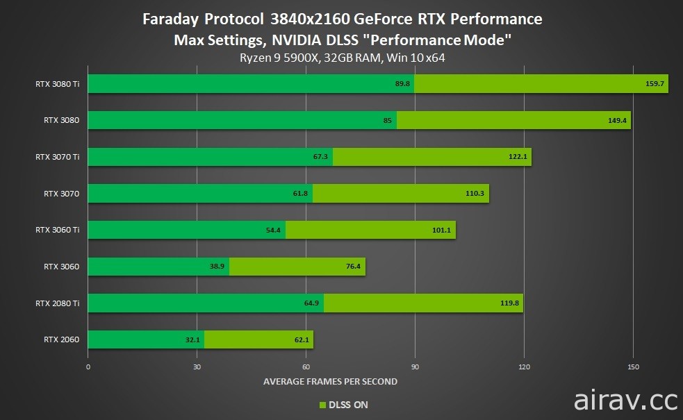 【GC 21】NVIDIA 為《漫威星際異攻隊》《垂死之光 2》提供 GeForce RTX 增強項目