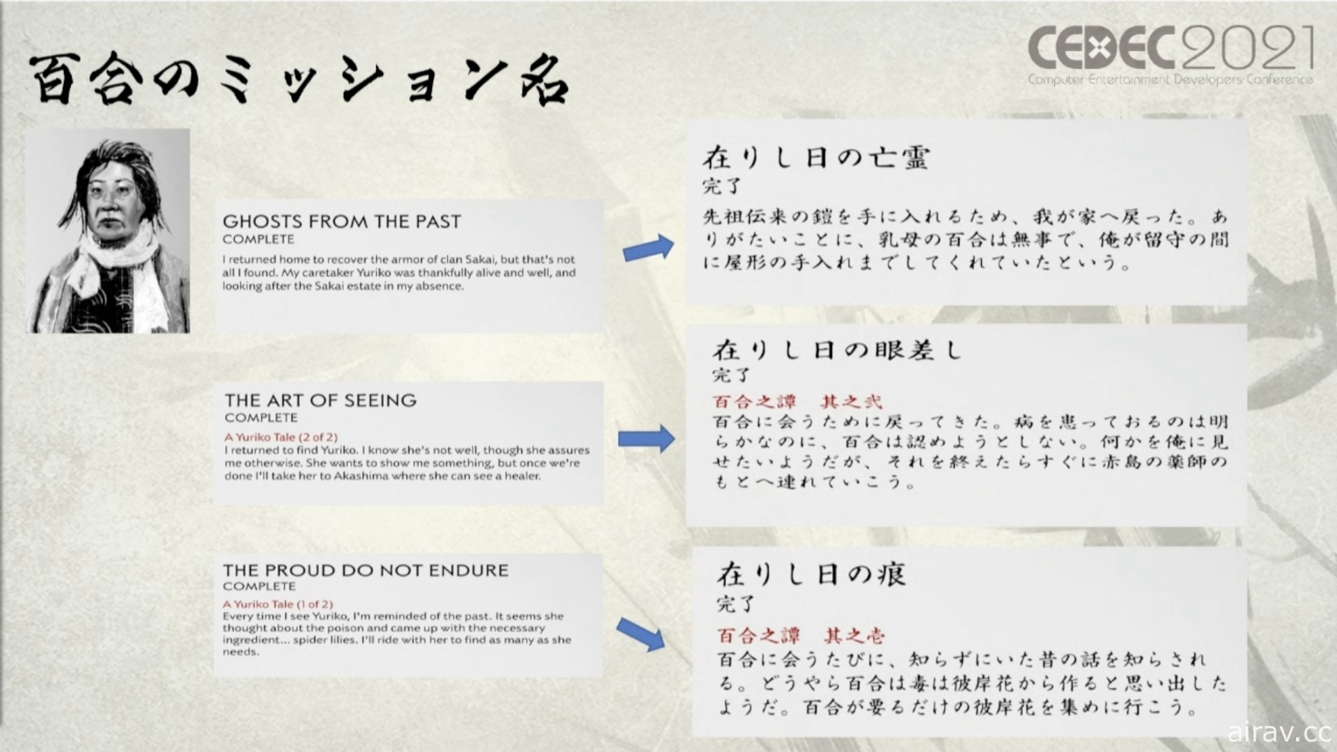 【CEDEC 21】《对马战鬼》在地化得到的六种启发 只有日文版的政子大人爱生气？
