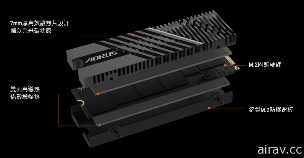 技嘉宣布 AORUS Gen4 7000s SSD 解鎖 PS5 擴充功能 釋出新版最佳化韌體