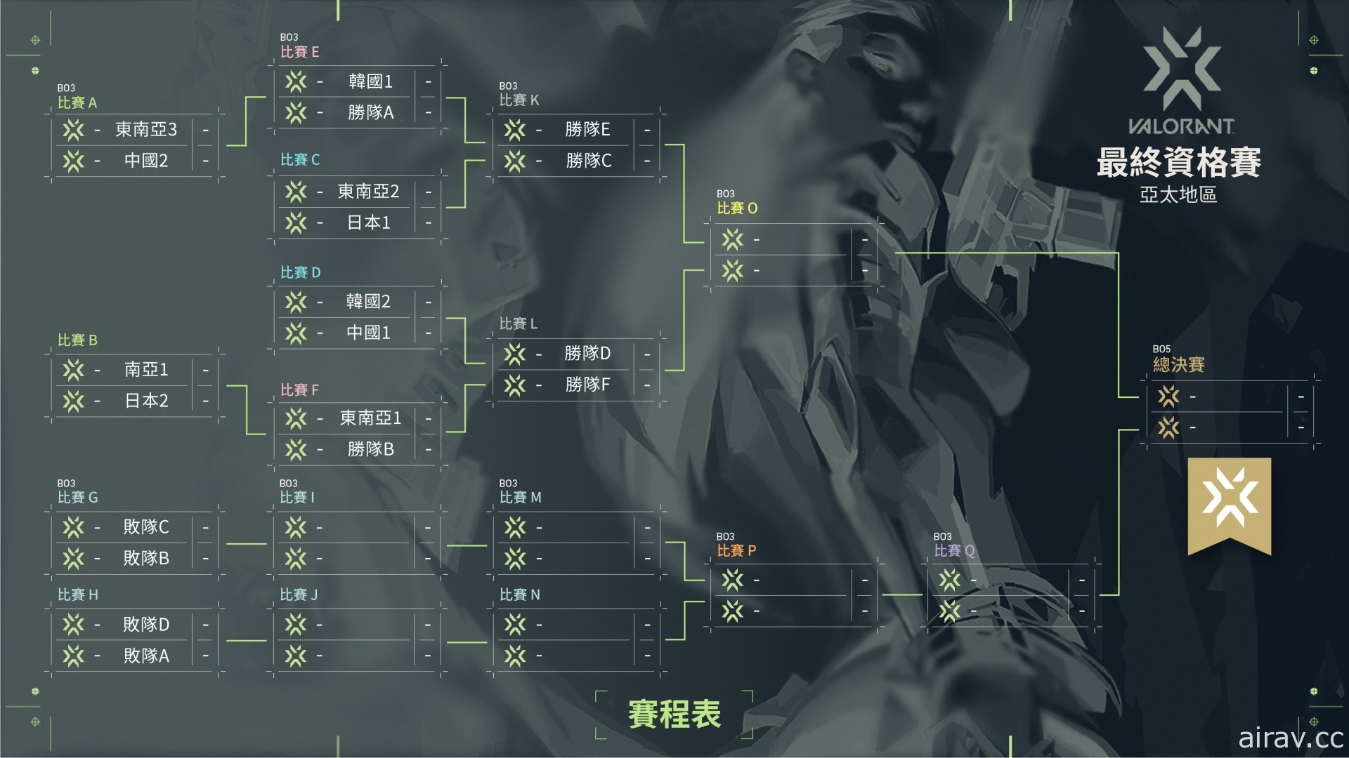 《特戰英豪》2021 年冠軍賽 12 月柏林開打 揭開 VCT 亞太地區最終資格賽賽制