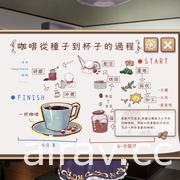 结合恋爱与推广台湾咖啡文化 独家专访 AVG 新作《晴天咖啡馆》研发团队“游戏贵族”