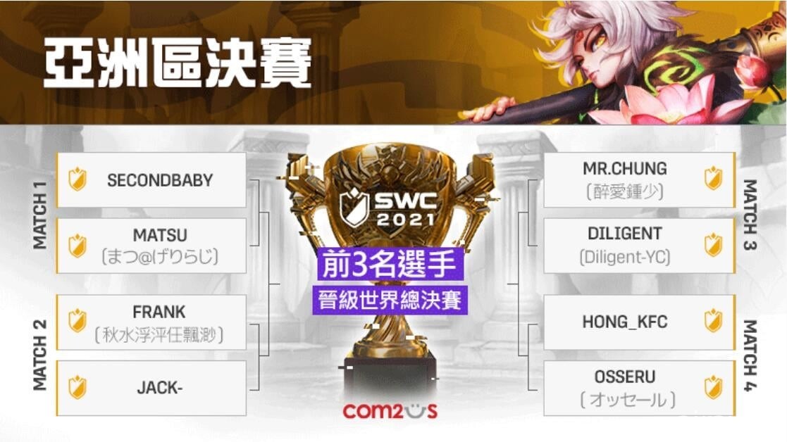 《魔靈召喚》SWC 2021 亞洲區決賽 10 月 2 日全面正式開戰