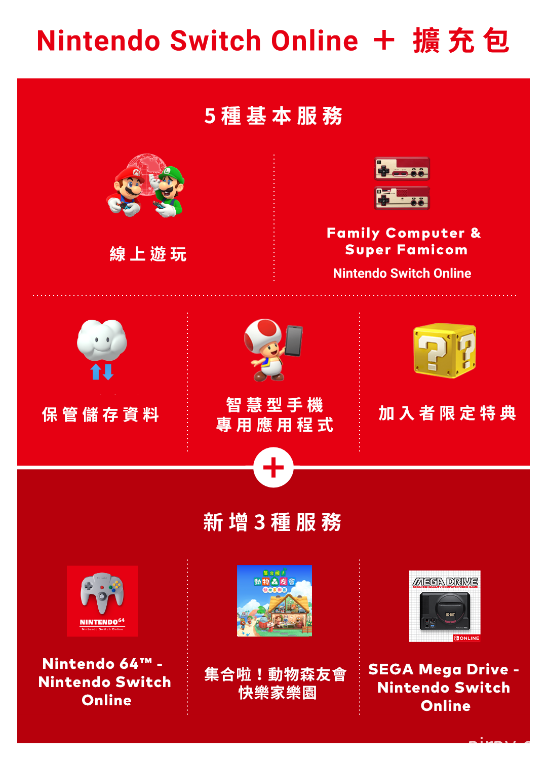 Nintendo Switch Online 新擴充包方案確定 26 日上線 將提供 N64 / MD 經典遊戲