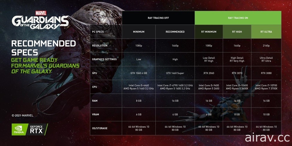最新的 GeForce Game Ready 驅動程式為《漫威星際異攻隊》提供技術支援