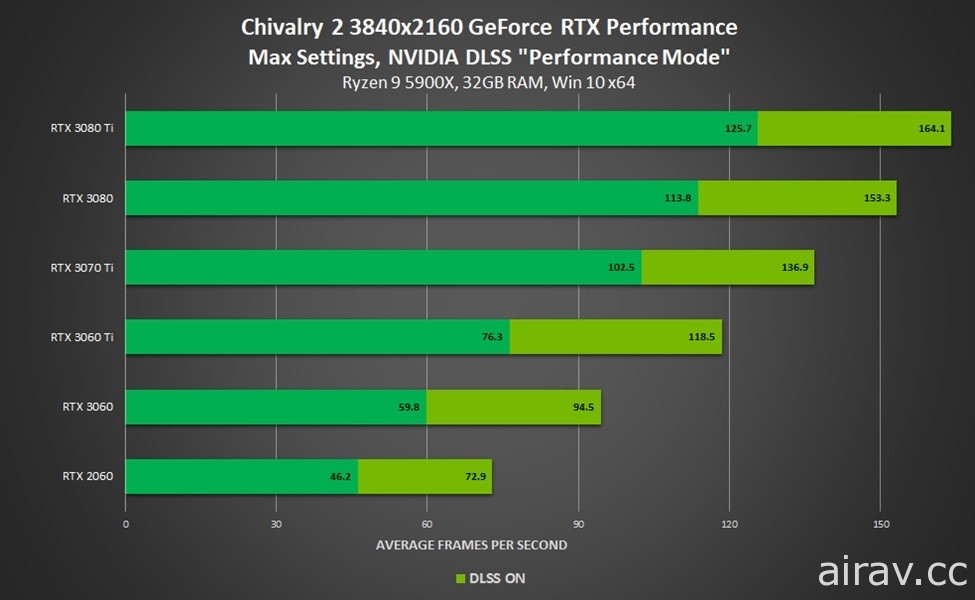 最新的 GeForce Game Ready 驅動程式為《漫威星際異攻隊》提供技術支援