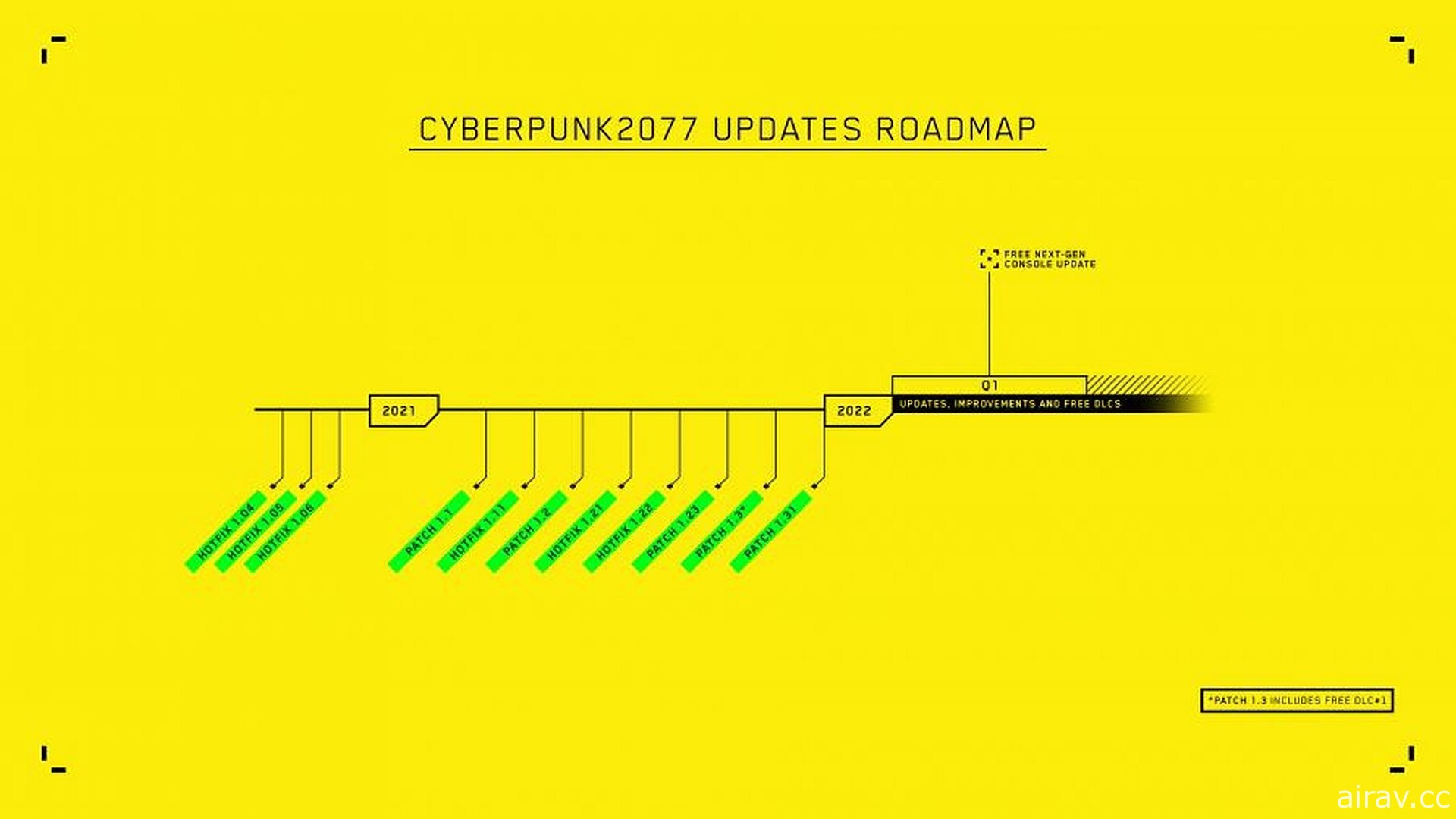 《电驭叛客 2077》低调修改官网更新路线图 后续免费 DLC 将延期至 2022 年
