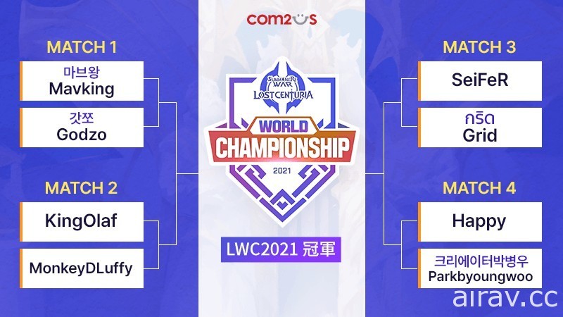 《魔靈召喚：失落的世紀》全球電競比賽 LWC2021「全球公開賽」世界冠軍出爐