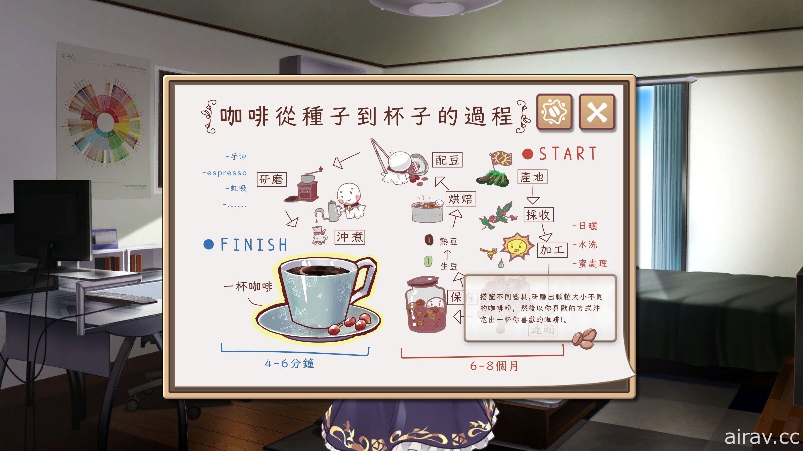 《晴天咖啡館》今日在 Steam 平台上市 感受台灣咖啡文化與大學生的青春戀愛故事