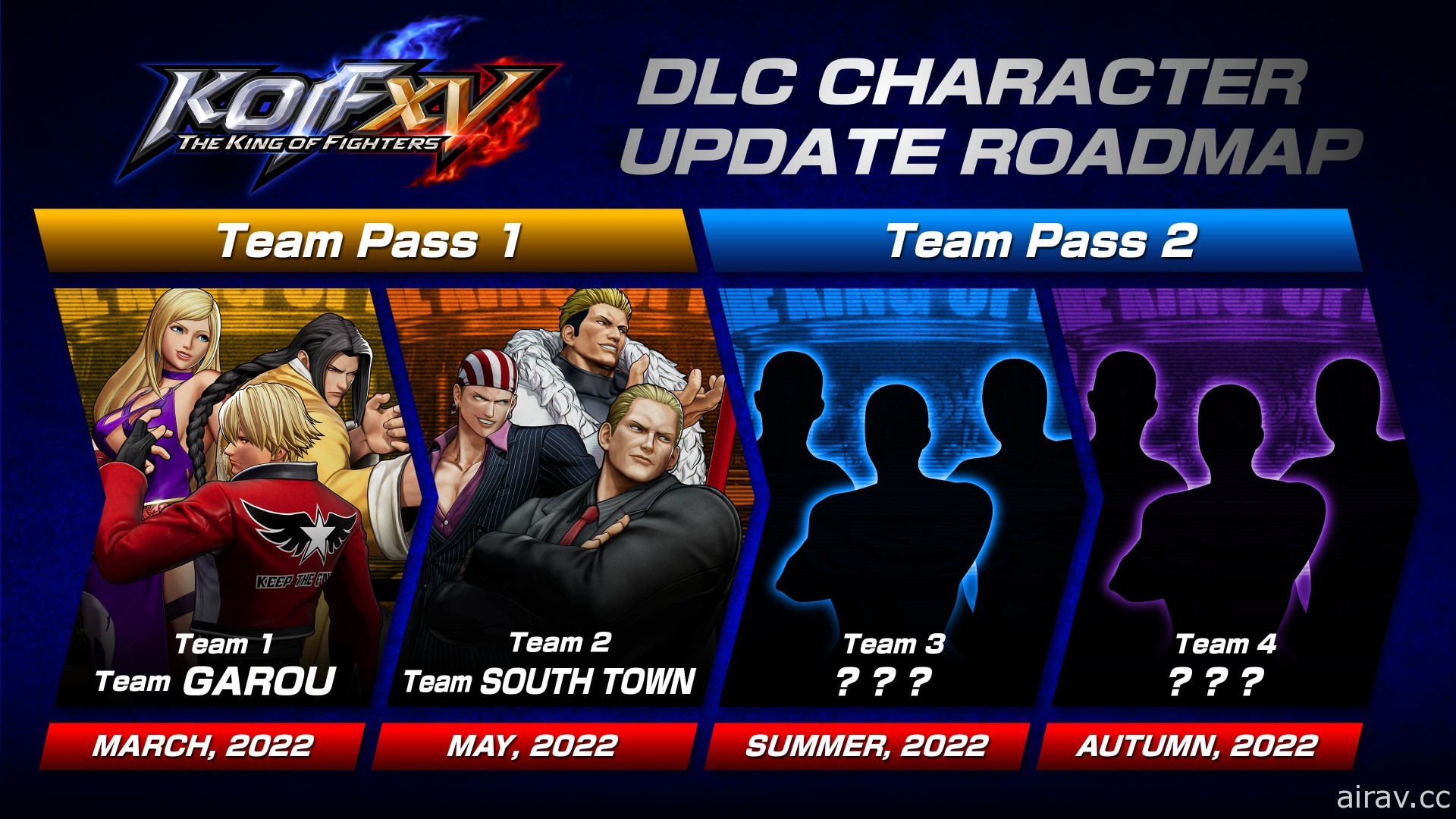 《拳皇 XV》公布首波 DLC 角色包「餓狼狼之印記隊」「南鎮隊」