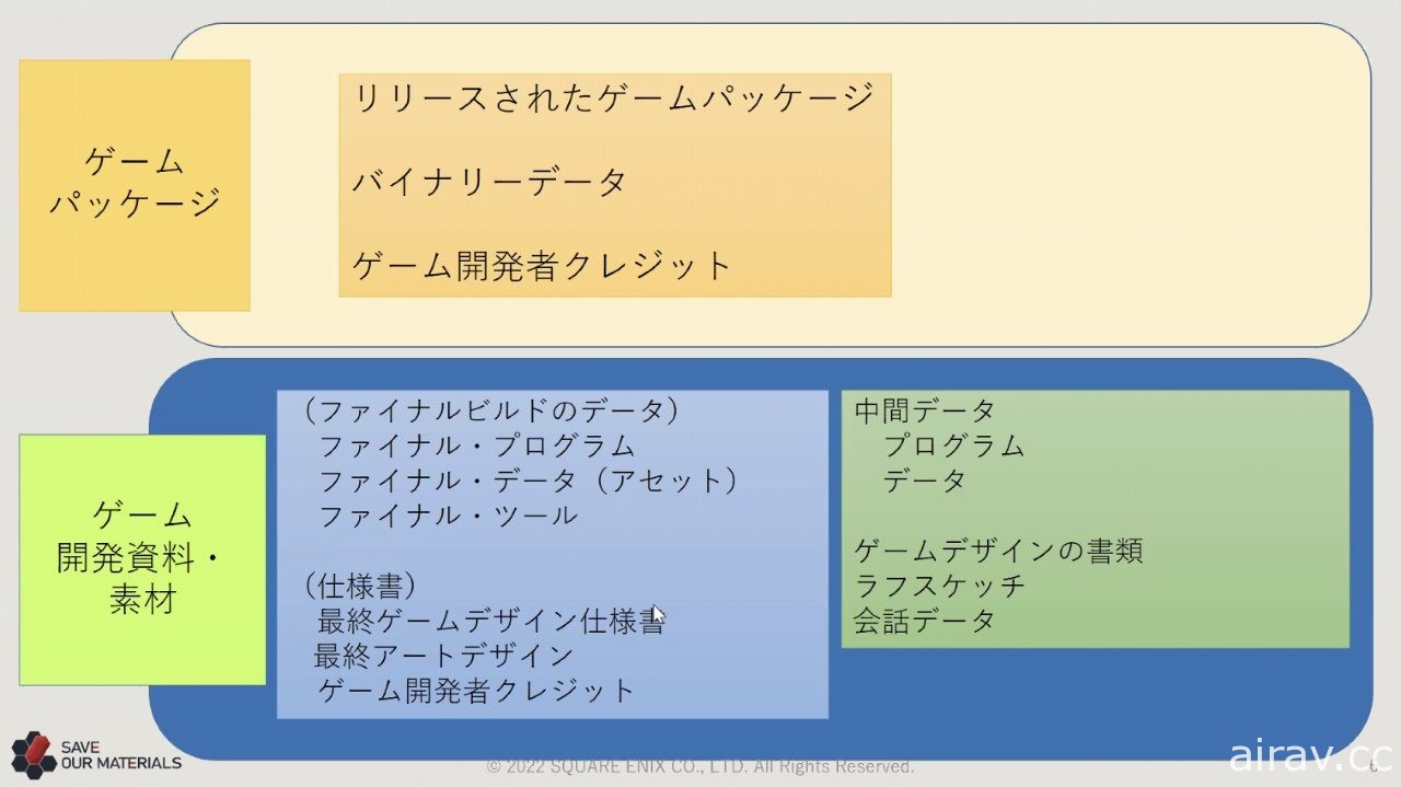 整理堆放於倉庫中的數十年份珍貴歷史！SQUARE ENIX 開發資料管理專案「SAVE」介紹