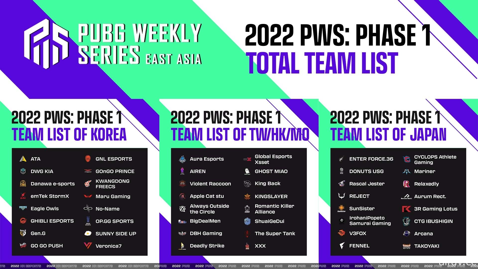 《绝地求生》2022 PWS 公开首季参赛队伍　48 支台日韩队伍角逐 PCS 亚洲赛资格