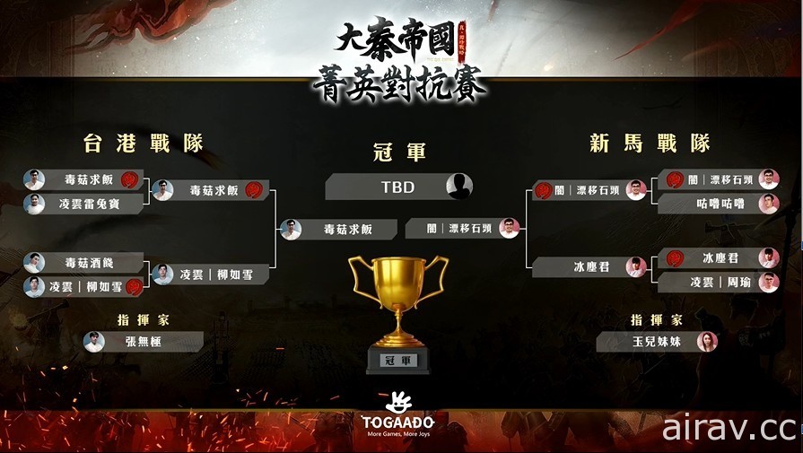 《大秦帝國》公佈上市時間 菁英對抗賽由台港隊伍奪冠