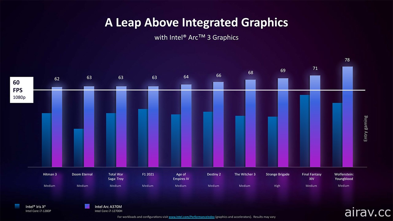 Intel 發表獨立筆電繪圖晶片「Intel Arc A」系列 預定 4 月推出首波產品