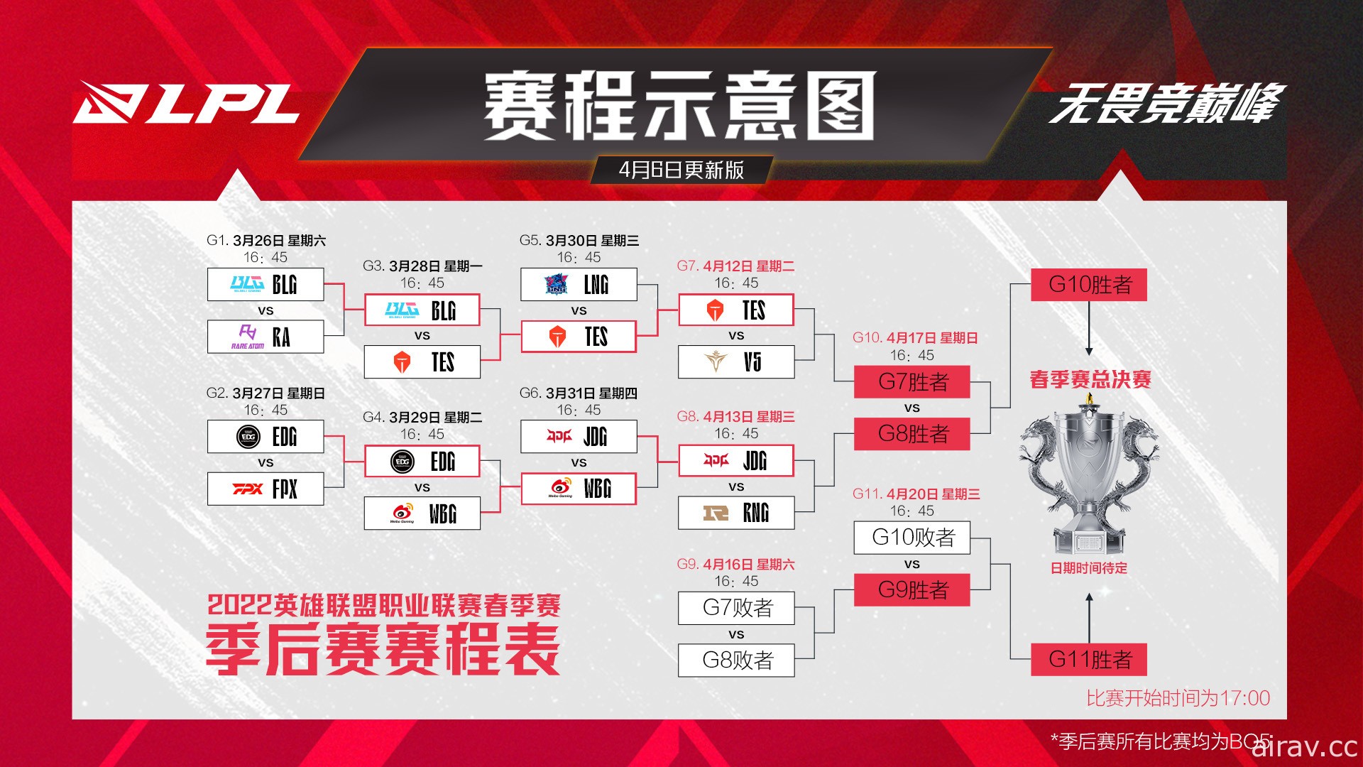 中國疫情持續升溫 《英雄聯盟》LPL 聯賽春季季後賽再度宣布延賽