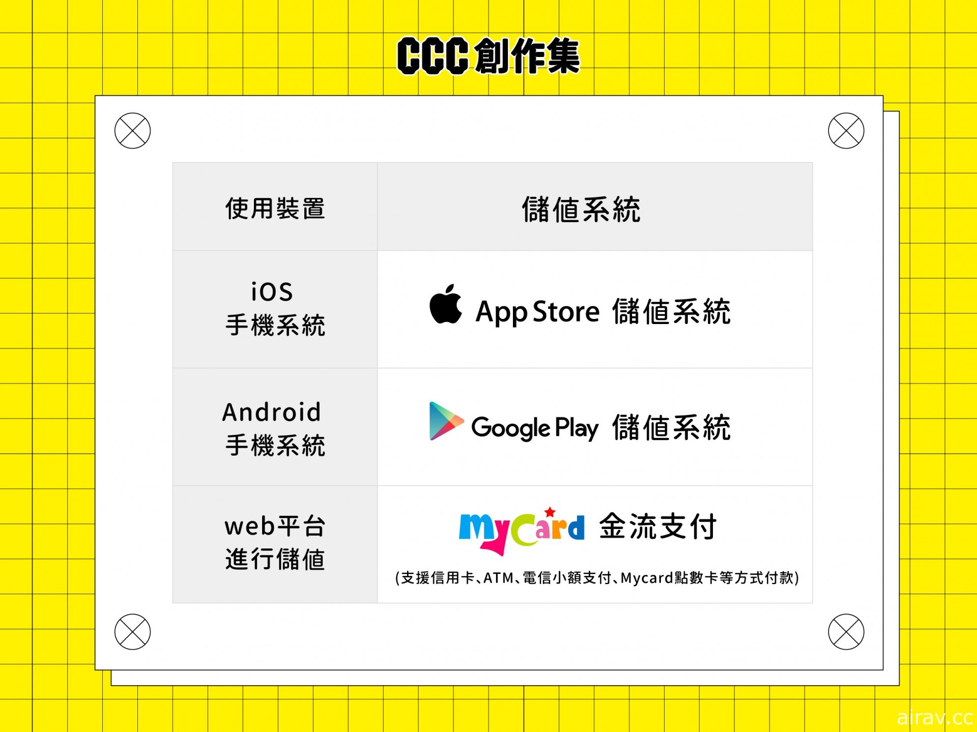 「CCC 數位平台」改版  增加租閱、付費搶先看等全新功能