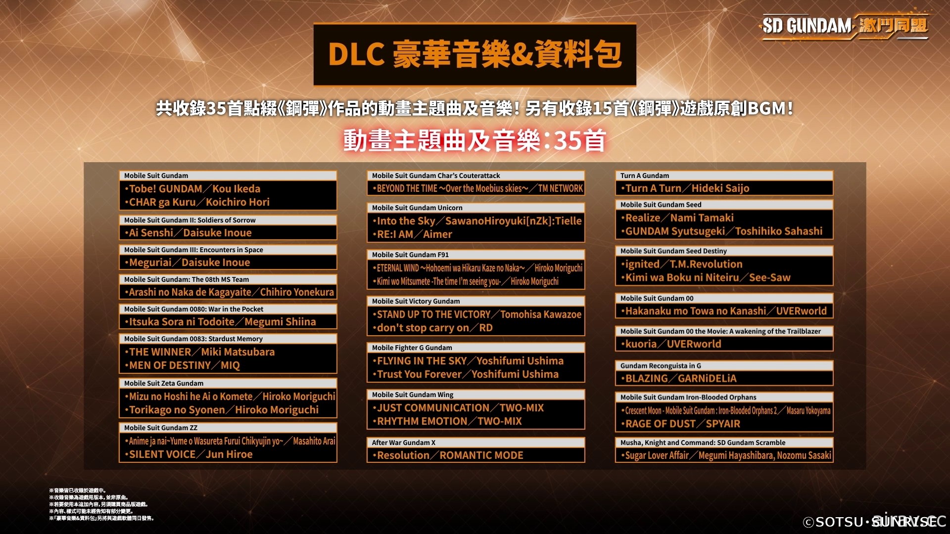 《SD 钢弹 激斗同盟》确定 8/25 上市 同步公开各版本特典及 DLC 内容