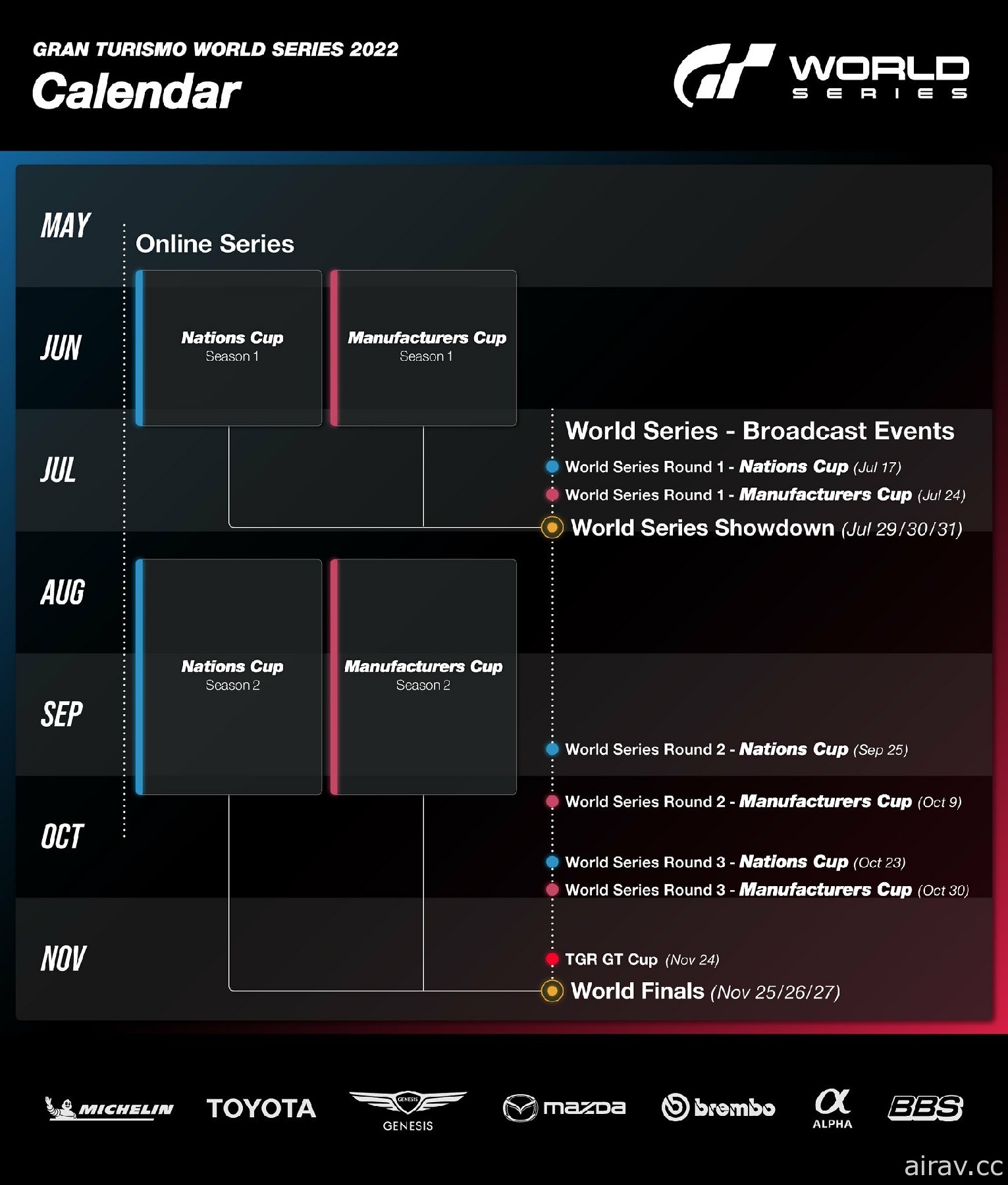 「Gran Turismo World Series」透過《跑車浪漫旅 7》登場