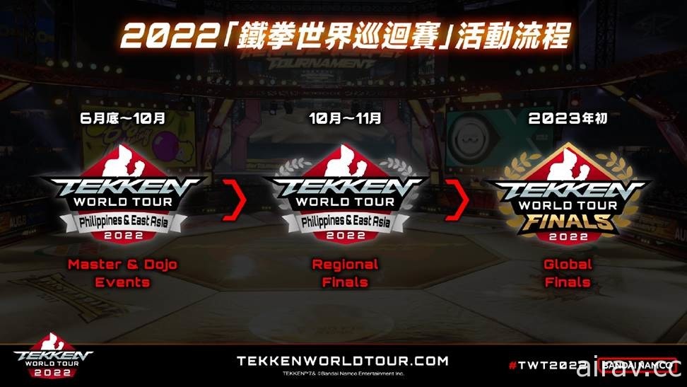 《鐵拳 7》全球累積銷量突破 900 萬套 「鐵拳世界巡迴賽 2022」6/24 正式開幕