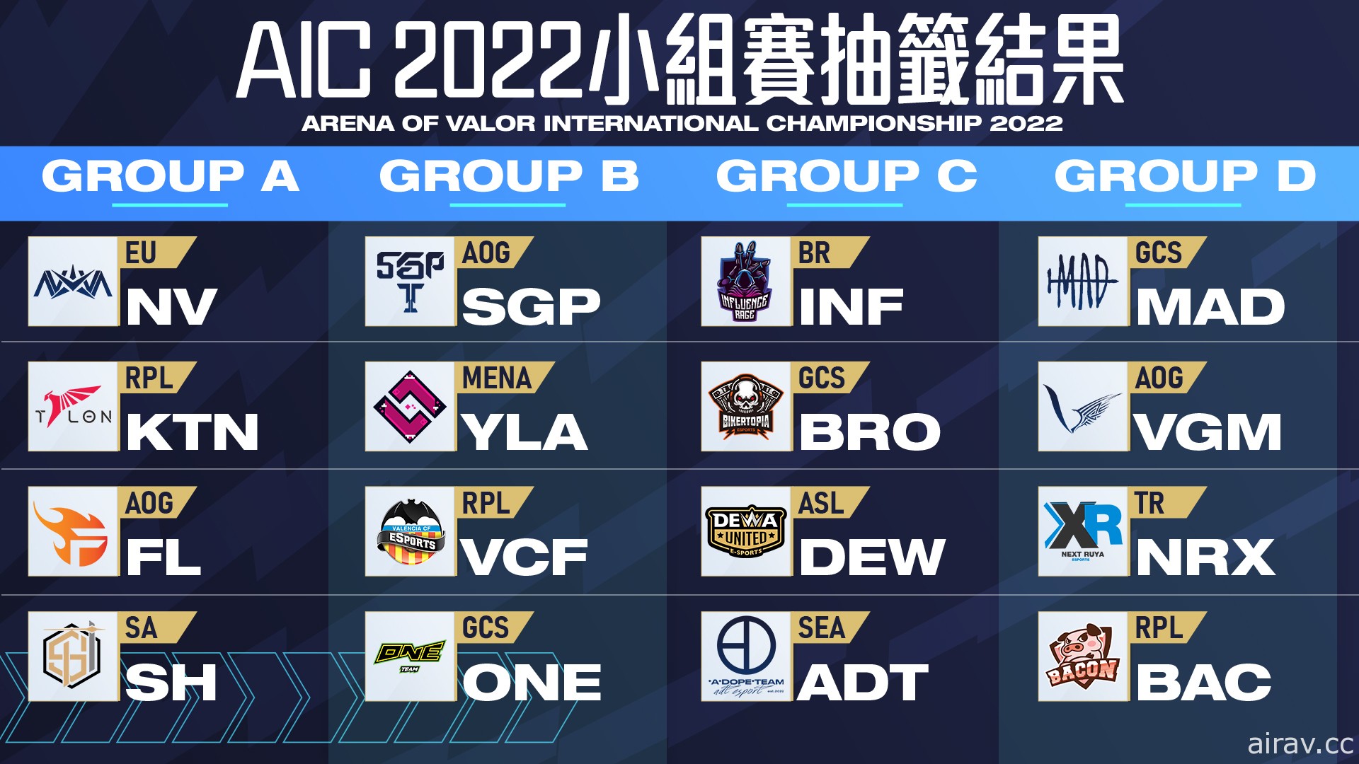 《傳說對決》AIC 2022 國際錦標賽小組賽抽籤結果和賽程揭曉 6/16 正式開戰