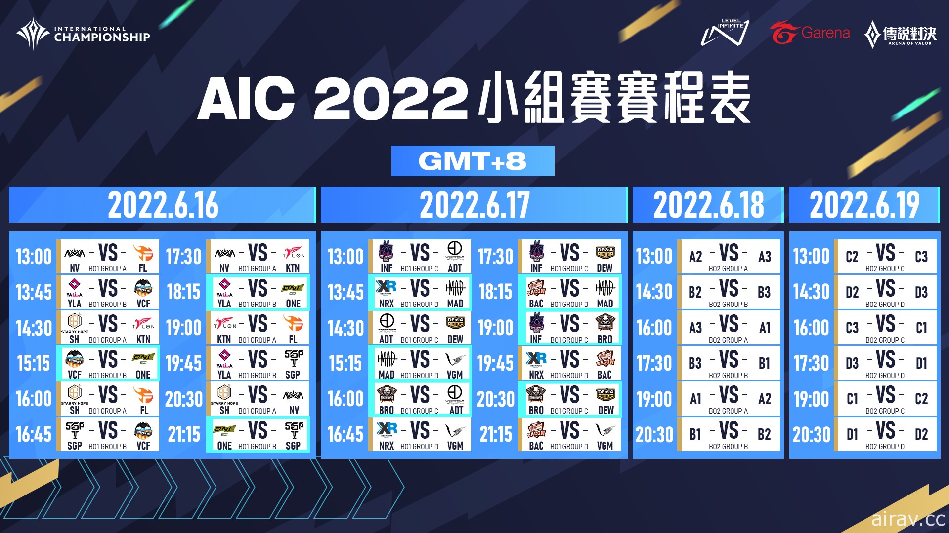 《傳說對決》AIC 2022 國際錦標賽小組賽抽籤結果和賽程揭曉 6/16 正式開戰