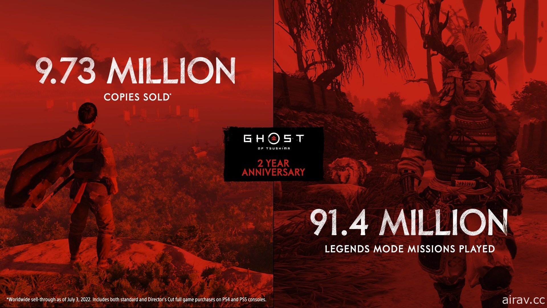 《對馬戰鬼》上市屆滿 2 周年銷售突破 973 萬套 官方公布最新遊玩統計數據